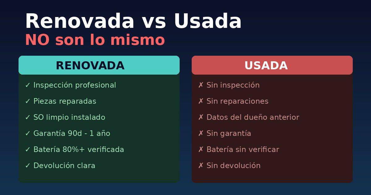 Tabla comparativa entre laptop renovada certificada y laptop usada sin garantía