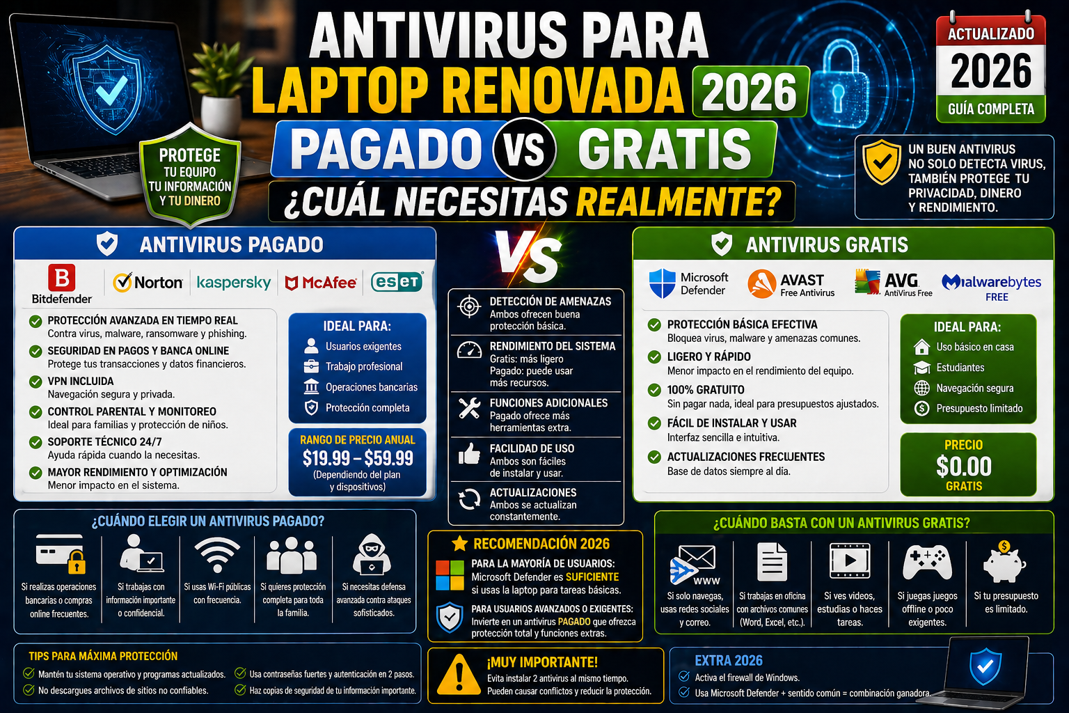 Antivirus para Laptop Renovada 2026
