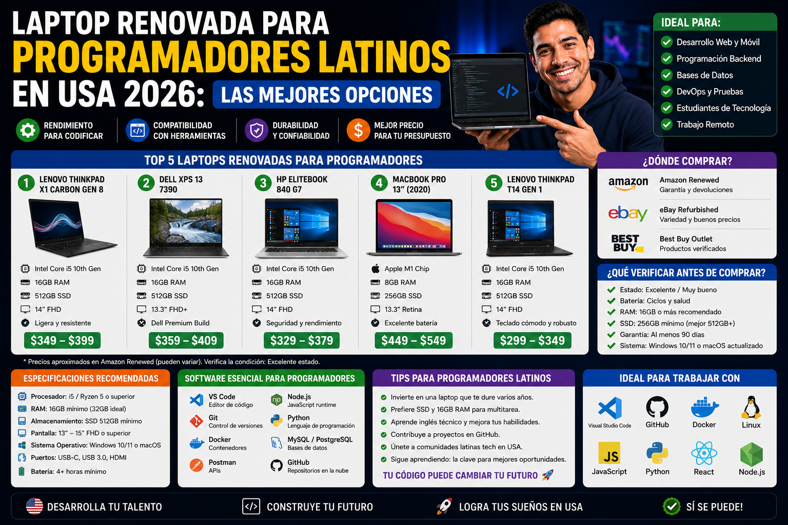 Laptop Renovada para Programadores Latinos en USA 2026: Las Mejores Opciones